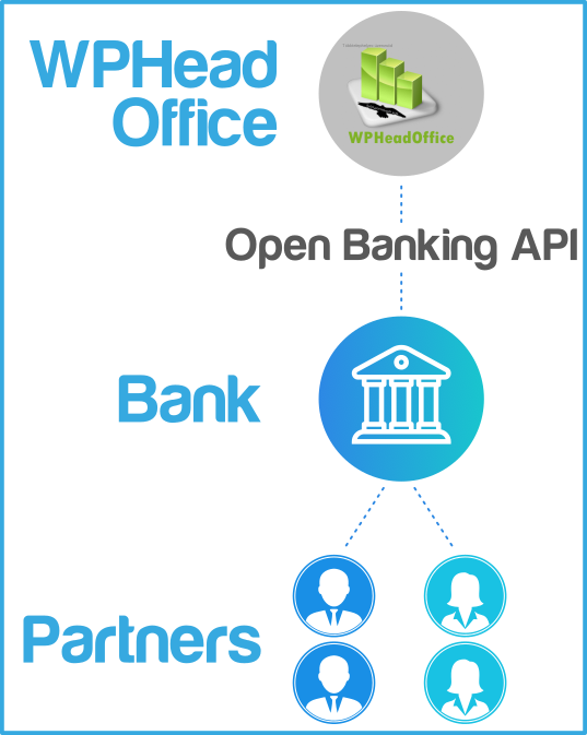 OpenBanking szolgáltatás a WPHeadOffice-ban